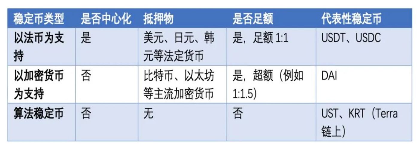 解析稳定币对金融生态系统的影响：加密货币如何实现价值稳定与流通性_加密货币定价_加密货币的资金流动