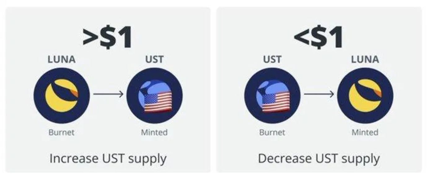 解析稳定币对金融生态系统的影响：加密货币如何实现价值稳定与流通性_加密货币定价_加密货币的资金流动