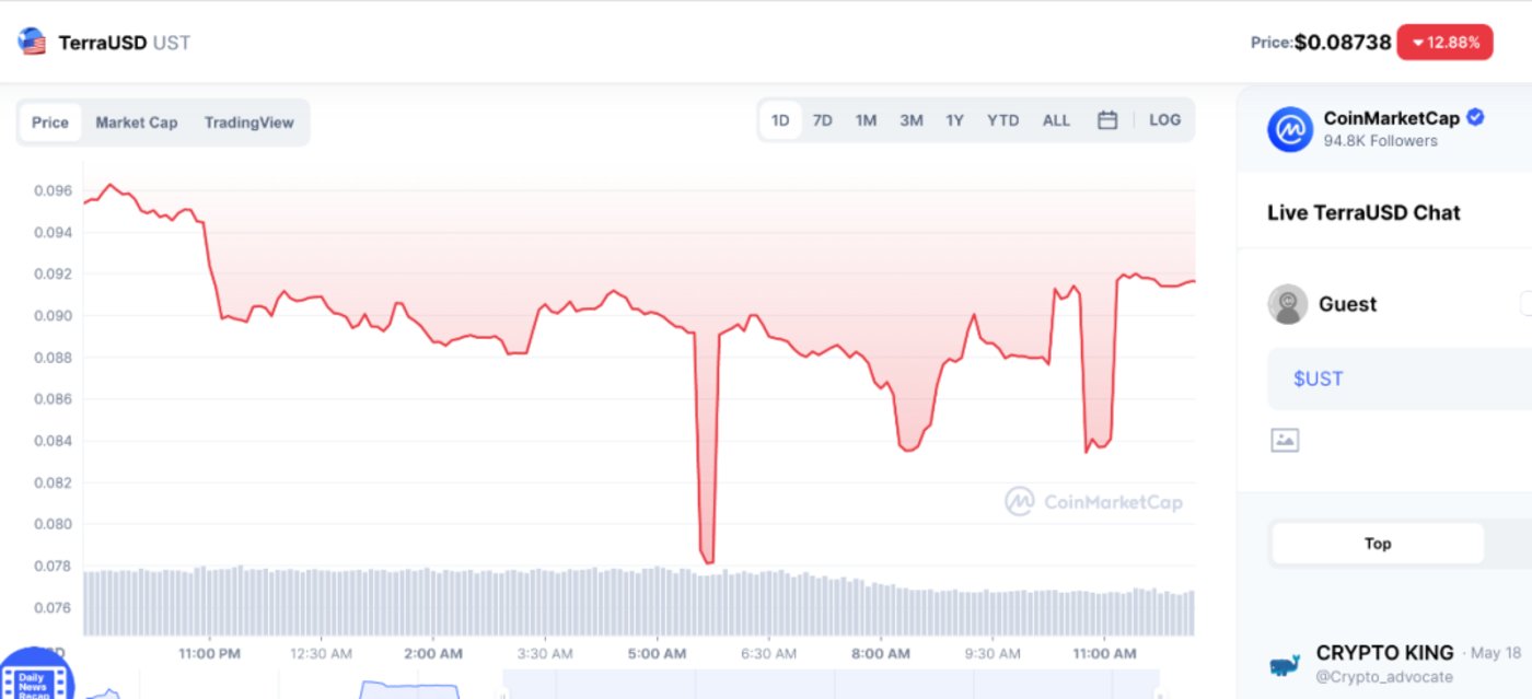 解析稳定币对金融生态系统的影响：加密货币如何实现价值稳定与流通性_加密货币的资金流动_加密货币定价