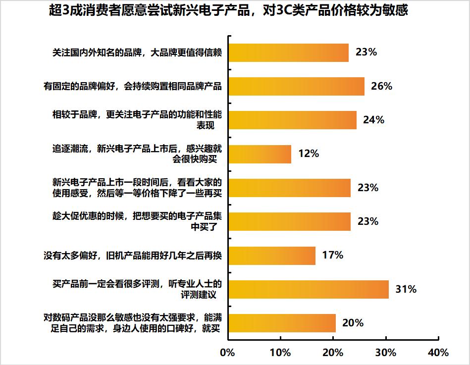 京东智能产品，品质有保障的选择_京东智能产品部_京东智能是什么意思