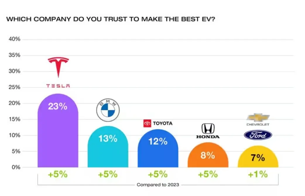 特斯拉可靠性_特斯拉Model Y的安全性为何值得信赖？_特斯拉modely值不值得买
