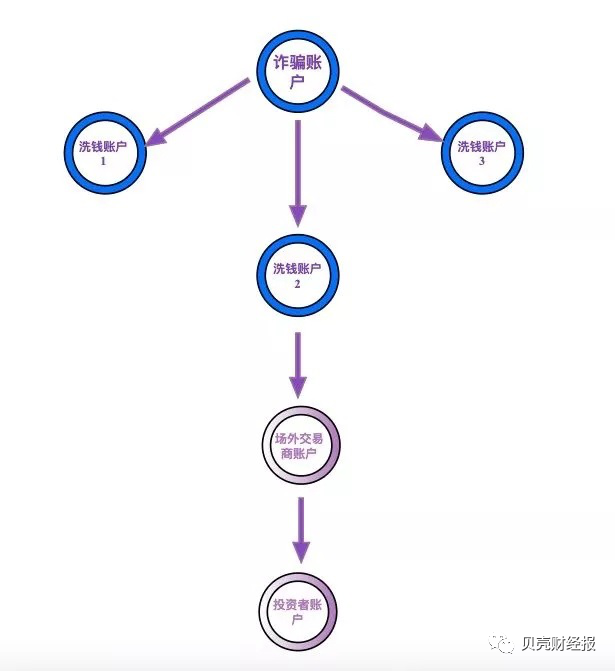 数字货币投资者_为什么USDT是数字货币投资的安全选择？_数字货币投资是怎么回事