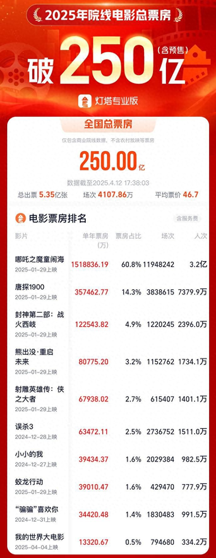 四大电影的衍生品与周边市场_电影周边衍生品淘宝店_电影周边衍生品售卖