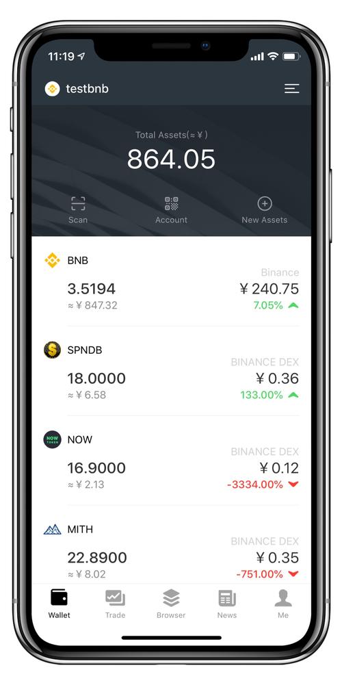 利用Tokenim钱包App跟踪行业资讯趋势，增强市场竞争力