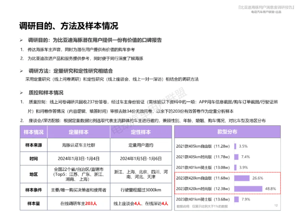 比亚迪海豚用户画像揭秘：国民女性宝妈为何选择海豚而非竞品？
