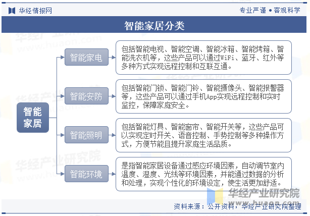 智能家居产业发展历程与未来趋势：从智能单品到全能AI生活助手