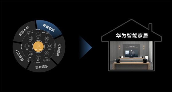 华为智能家居加盟