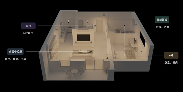 华为智能家居加盟