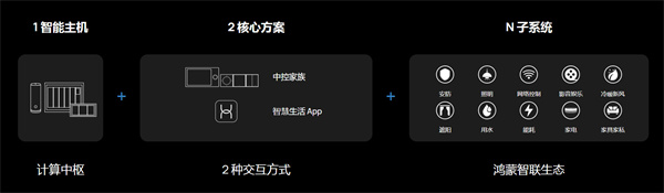 华为智能家居加盟