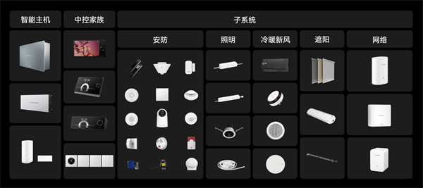 华为智能家居加盟