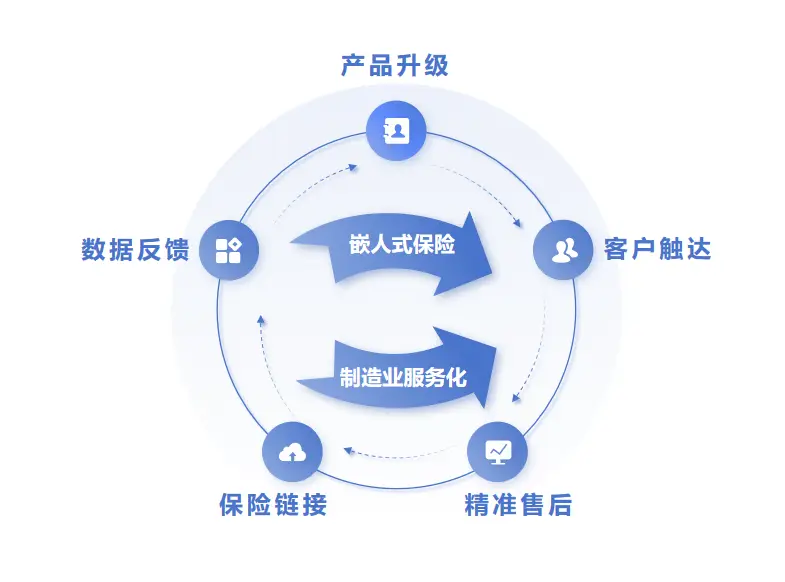 特斯拉models驱动方式_特斯拉驱动方式布置_特斯拉安全评测成功的多重驱动力
