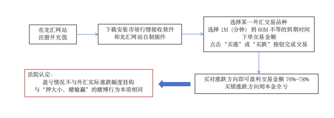 货币的数字_货币数字是怎么回事_关于数字货币的十大常见问题