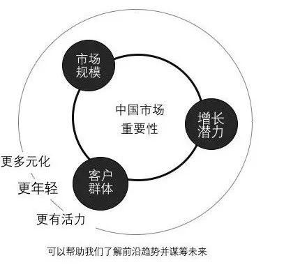 宝马竞争者分析_评估宝马在安全领域的市场竞争力_宝马竞争战略