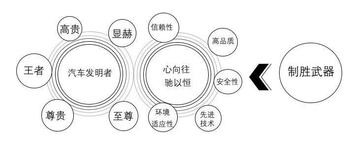 评估宝马在安全领域的市场竞争力_宝马竞争者分析_宝马竞争战略