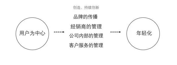 评估宝马在安全领域的市场竞争力_宝马竞争者分析_宝马竞争战略