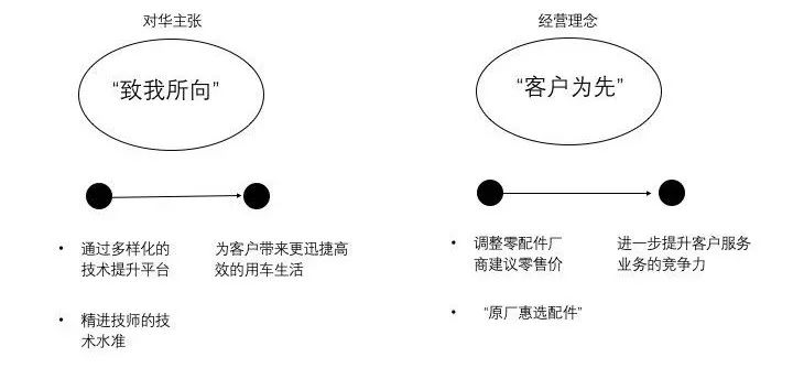 评估宝马在安全领域的市场竞争力_宝马竞争战略_宝马竞争者分析