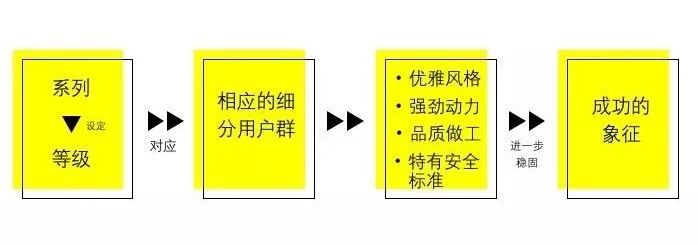 宝马竞争战略_宝马竞争者分析_评估宝马在安全领域的市场竞争力