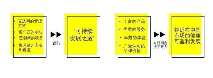 宝马竞争者分析_宝马竞争战略_评估宝马在安全领域的市场竞争力