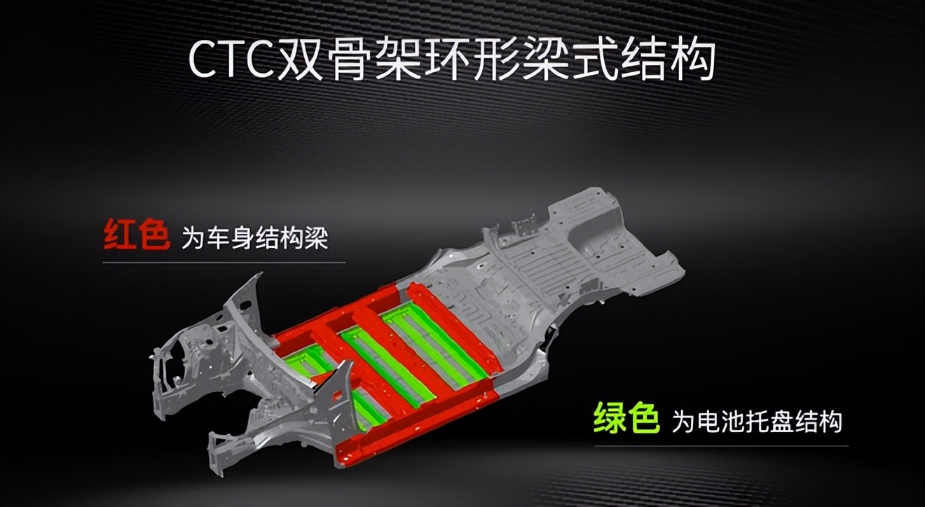 特斯拉未来面临的主要问题_特斯拉汽车的潜在威胁_透视特斯拉的安全技术：未来的可能性