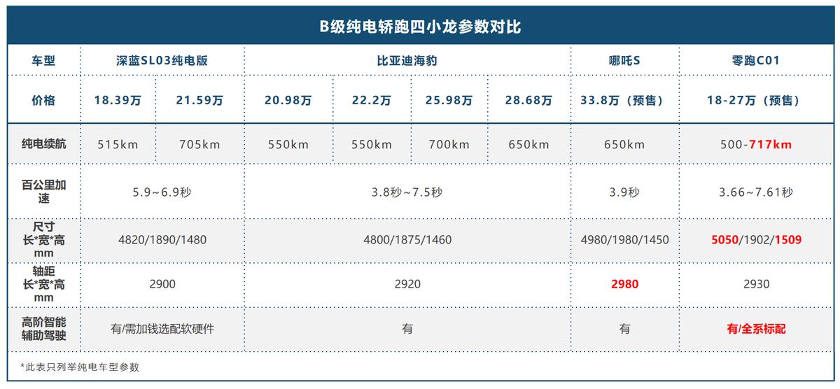 透视特斯拉的安全技术：未来的可能性_特斯拉未来面临的主要问题_特斯拉汽车的潜在威胁