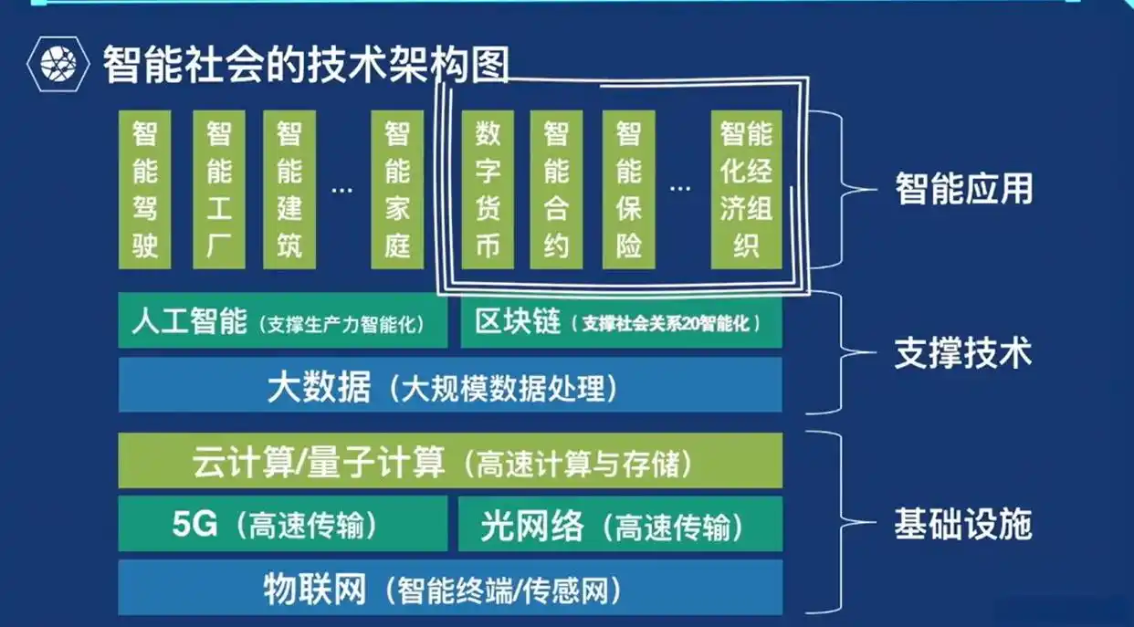 区块链应用商店dapp_了解BNB币的技术创新：区块链应用的现实挑战与突破_应用区块链的公司有哪些