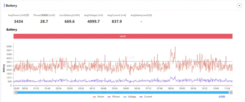 评测ViVo的拍照效果：从镜头到成像_vivo手机摄像怎么样_vivo的镜头是蔡司的吗
