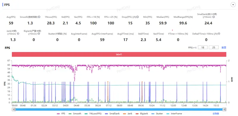 评测ViVo的拍照效果：从镜头到成像_vivo手机摄像怎么样_vivo的镜头是蔡司的吗