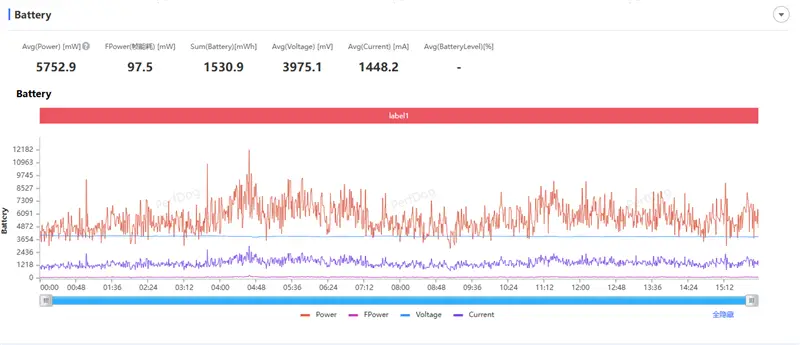 评测ViVo的拍照效果：从镜头到成像_vivo的镜头是蔡司的吗_vivo手机摄像怎么样