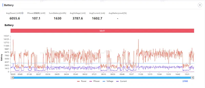 vivo的镜头是蔡司的吗_vivo手机摄像怎么样_评测ViVo的拍照效果：从镜头到成像