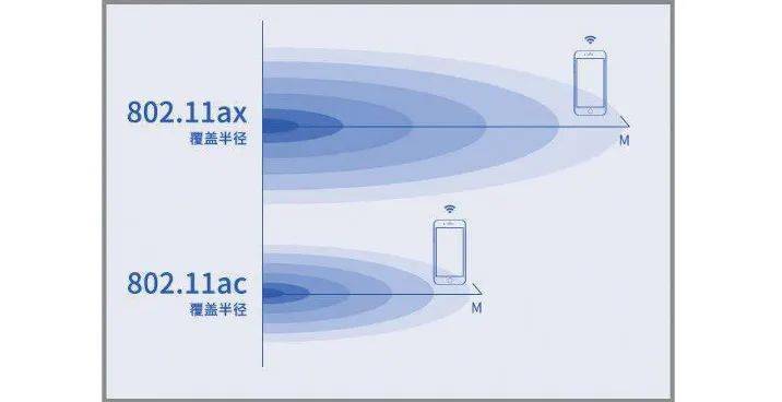 在旅途中实现智能家居控制：使用TP-Link Wi-Fi 6路由器_旅行路由器怎么使用_智能智能道闸控制系统公司
