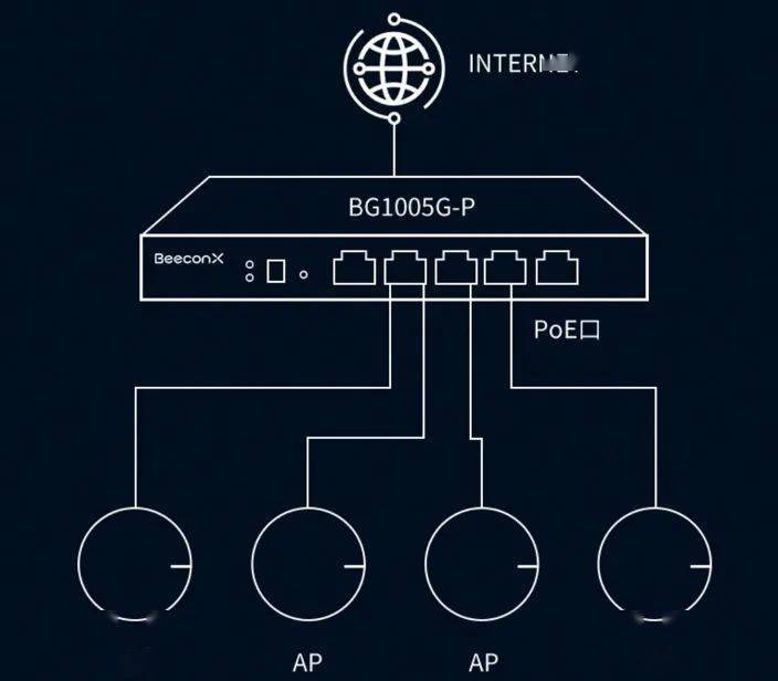 在旅途中实现智能家居控制：使用TP-Link Wi-Fi 6路由器_旅行路由器怎么使用_智能智能道闸控制系统公司