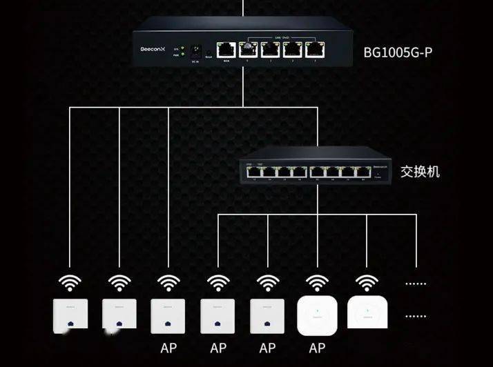 在旅途中实现智能家居控制：使用TP-Link Wi-Fi 6路由器_旅行路由器怎么使用_智能智能道闸控制系统公司