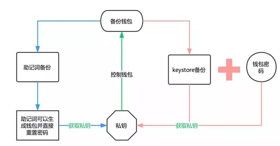 官网下载imToken钱包及参与行业峰会的详细操作步骤说明