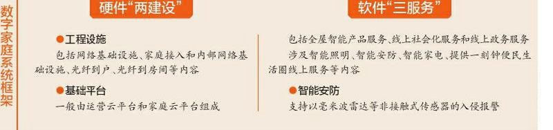 智能家居的便捷_如何搭建智能家居_全屋智能，构建便捷明快的家庭生活