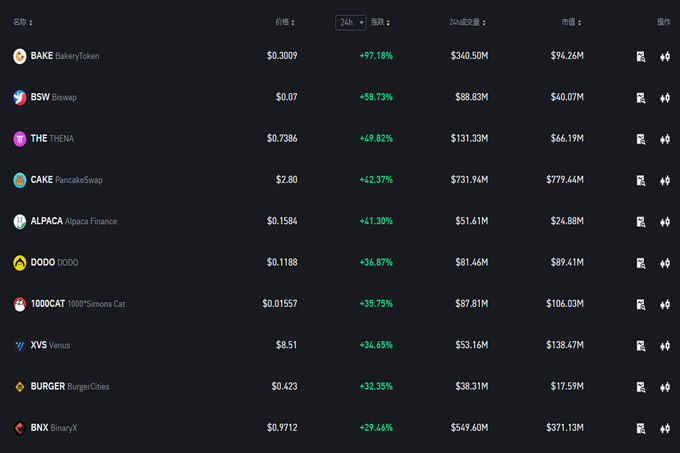区块链应用程序_了解BNB币的技术创新：区块链应用的现实挑战与突破_应用区块链的公司有哪些