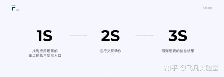 特斯拉车未来_专家分析特斯拉_透视特斯拉的安全技术：未来的可能性