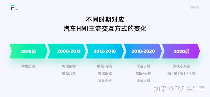 专家分析特斯拉_特斯拉车未来_透视特斯拉的安全技术：未来的可能性
