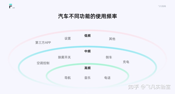 特斯拉车未来_透视特斯拉的安全技术：未来的可能性_专家分析特斯拉