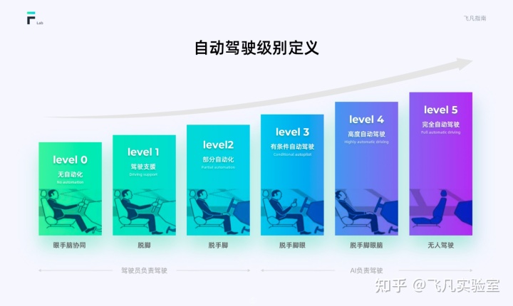 专家分析特斯拉_特斯拉车未来_透视特斯拉的安全技术：未来的可能性