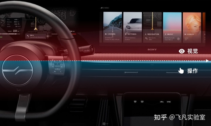 特斯拉车未来_专家分析特斯拉_透视特斯拉的安全技术：未来的可能性