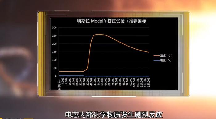 安全测试中的亮点：特斯拉的核心竞争力_特斯拉核心竞争力分析_特斯拉核心能力