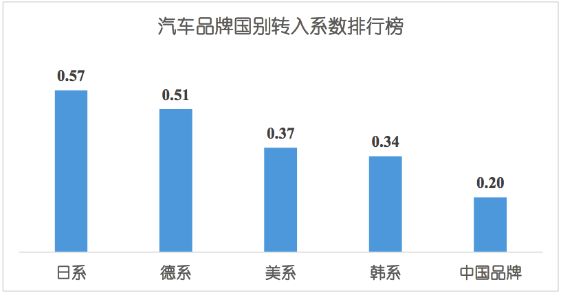 宝马忠诚客户2020_宝马的车主社区与品牌忠诚度_宝马的忠诚客户什么意思