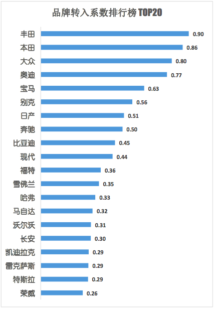 宝马的忠诚客户什么意思_宝马的车主社区与品牌忠诚度_宝马忠诚客户2020