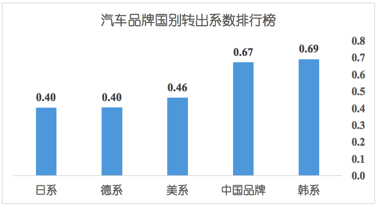 宝马的车主社区与品牌忠诚度_宝马忠诚客户2020_宝马的忠诚客户什么意思