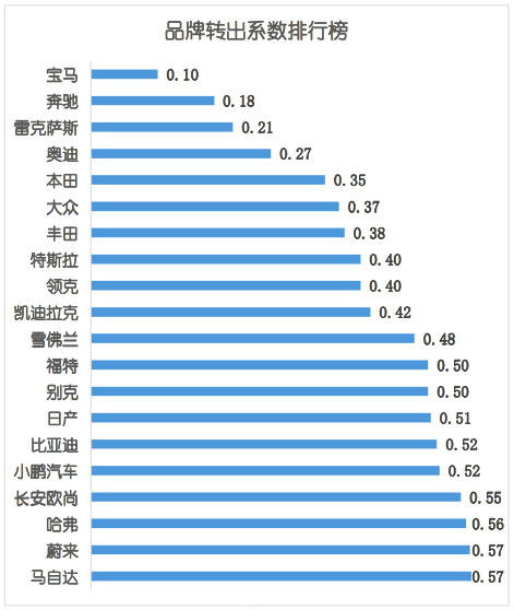 宝马的忠诚客户什么意思_宝马忠诚客户2020_宝马的车主社区与品牌忠诚度