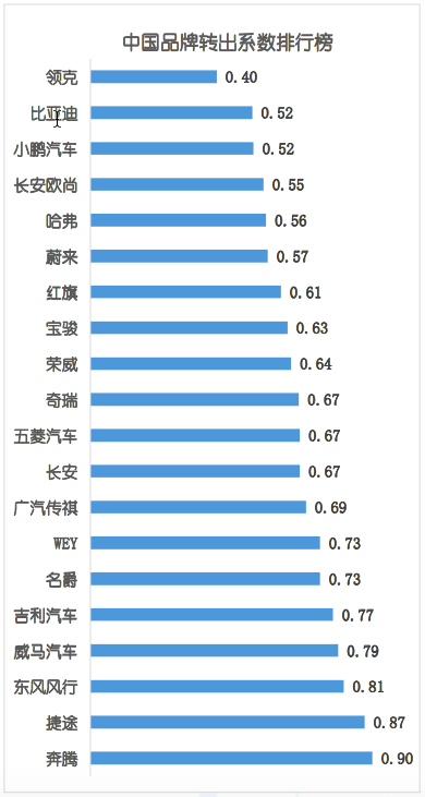 宝马的车主社区与品牌忠诚度_宝马忠诚客户2020_宝马的忠诚客户什么意思