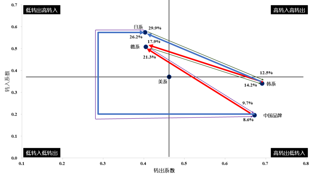 宝马忠诚礼遇是什么_宝马的车主社区与品牌忠诚度_宝马忠诚用户