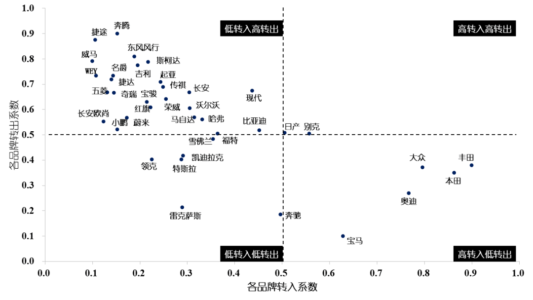宝马的车主社区与品牌忠诚度_宝马忠诚用户_宝马忠诚礼遇是什么
