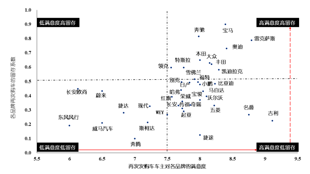 宝马的车主社区与品牌忠诚度_宝马忠诚礼遇是什么_宝马忠诚用户