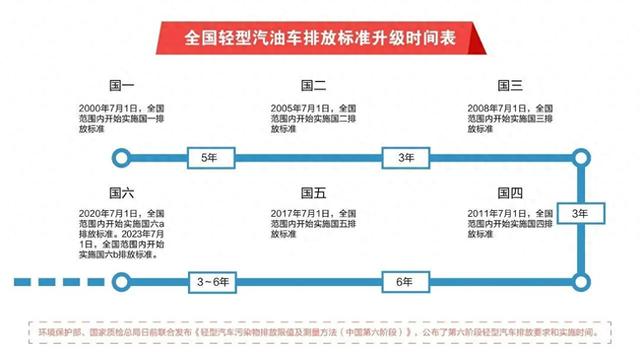 电动车阵营质疑燃油车的误区：深度解析燃油车退出时间与国七排放标准